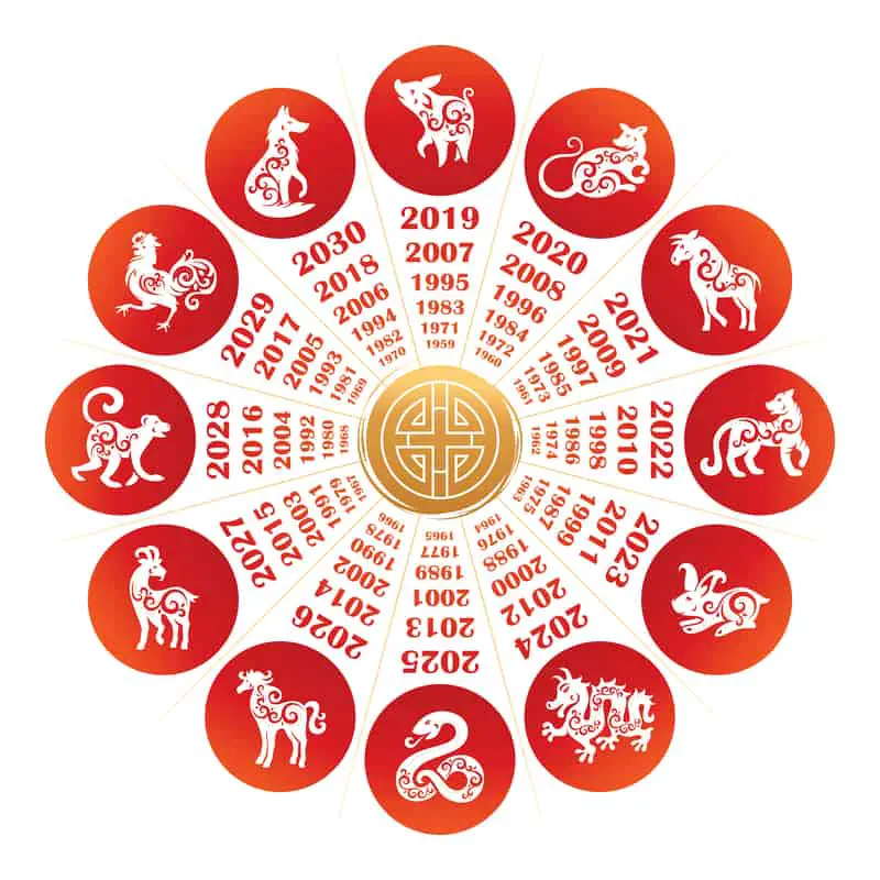 12 chinese zodiac signs explained