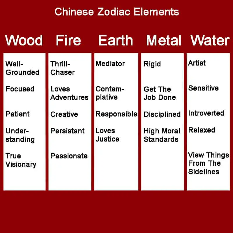 chinese zodiac elements