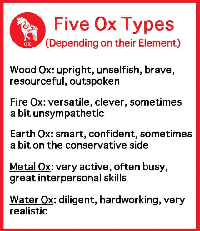 ox and elements